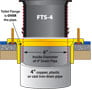 FTS-4