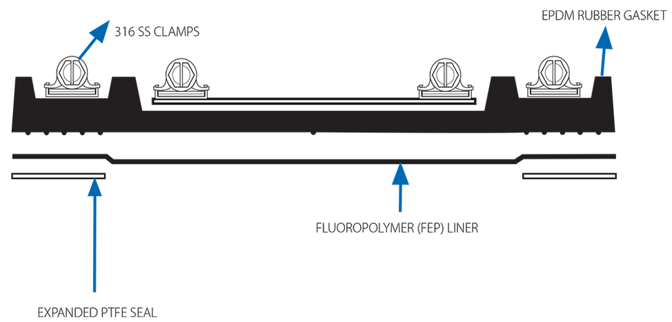 Fernco Chemical Couplings diagram