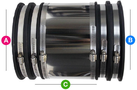 Shielded Couplings Measurements